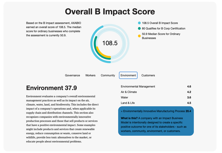 axabio-b-impact-score-108.Axabio® B Impact Assessment score 108.5 with environment 37.9 community 27.5