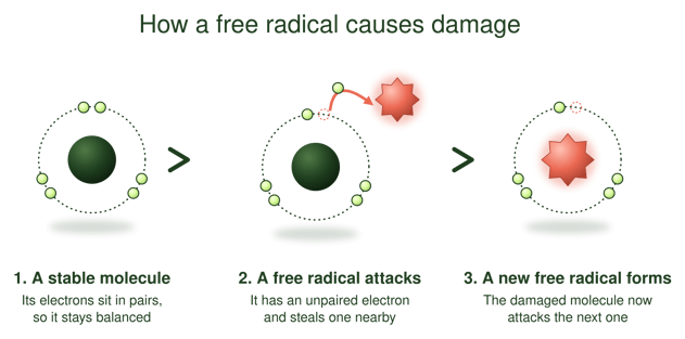free-radical-electron-theft